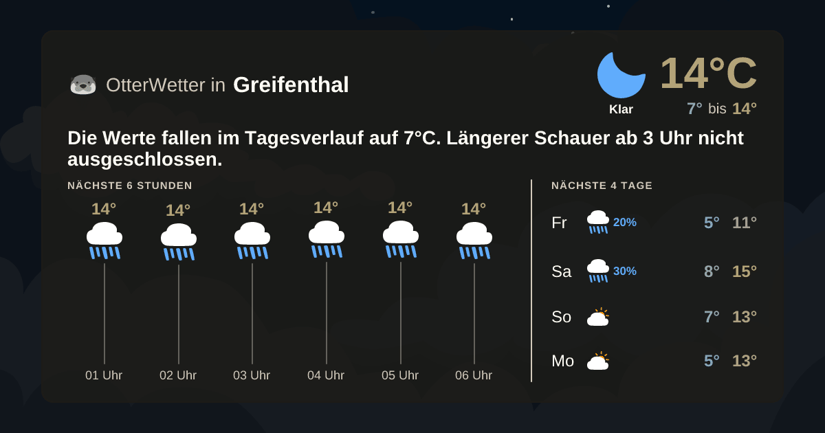 Widget-Vorschau für Greifenthal Wetter-Widget-Vorschau mit Vorhersagedaten für Greifenthal