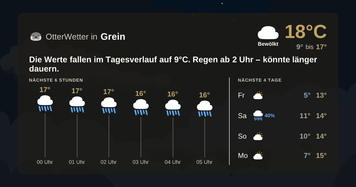 OtterWetter-Widget Grein