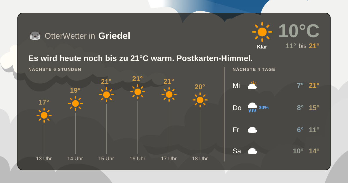 Widget-Vorschau für Griedel Wetter-Widget-Vorschau mit Vorhersagedaten für Griedel