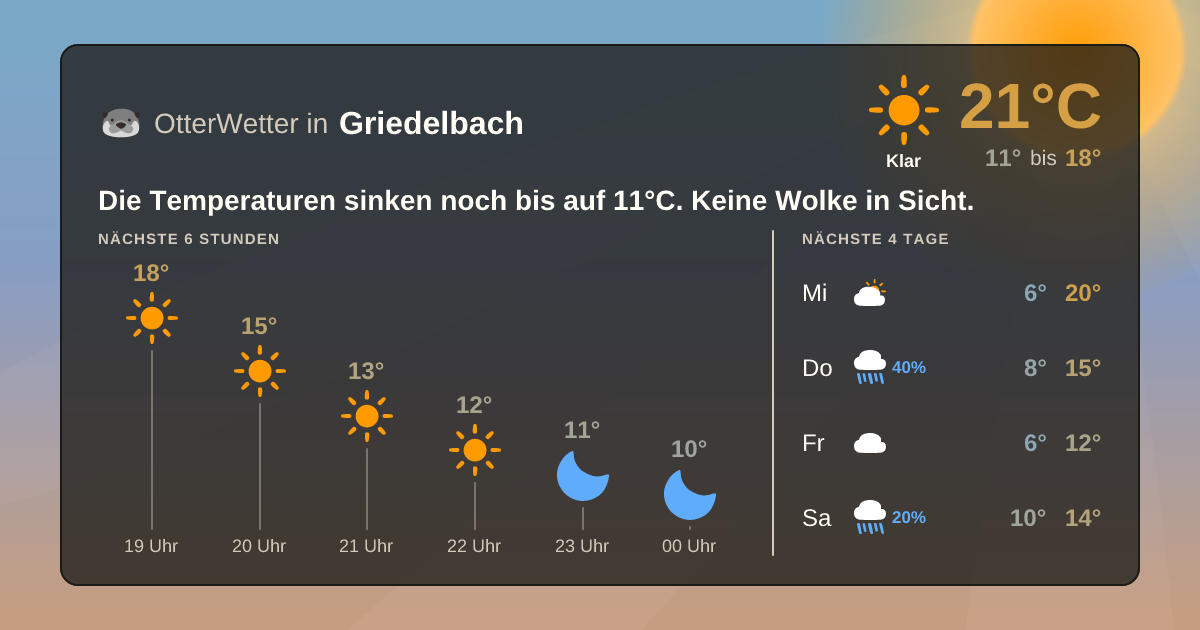 OtterWetter-Widget Griedelbach