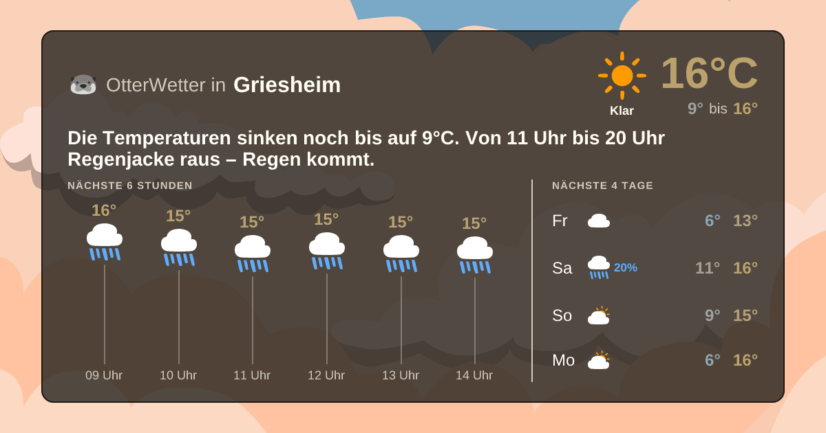 Widget-Vorschau für Griesheim Wetter-Widget-Vorschau mit Vorhersagedaten für Griesheim