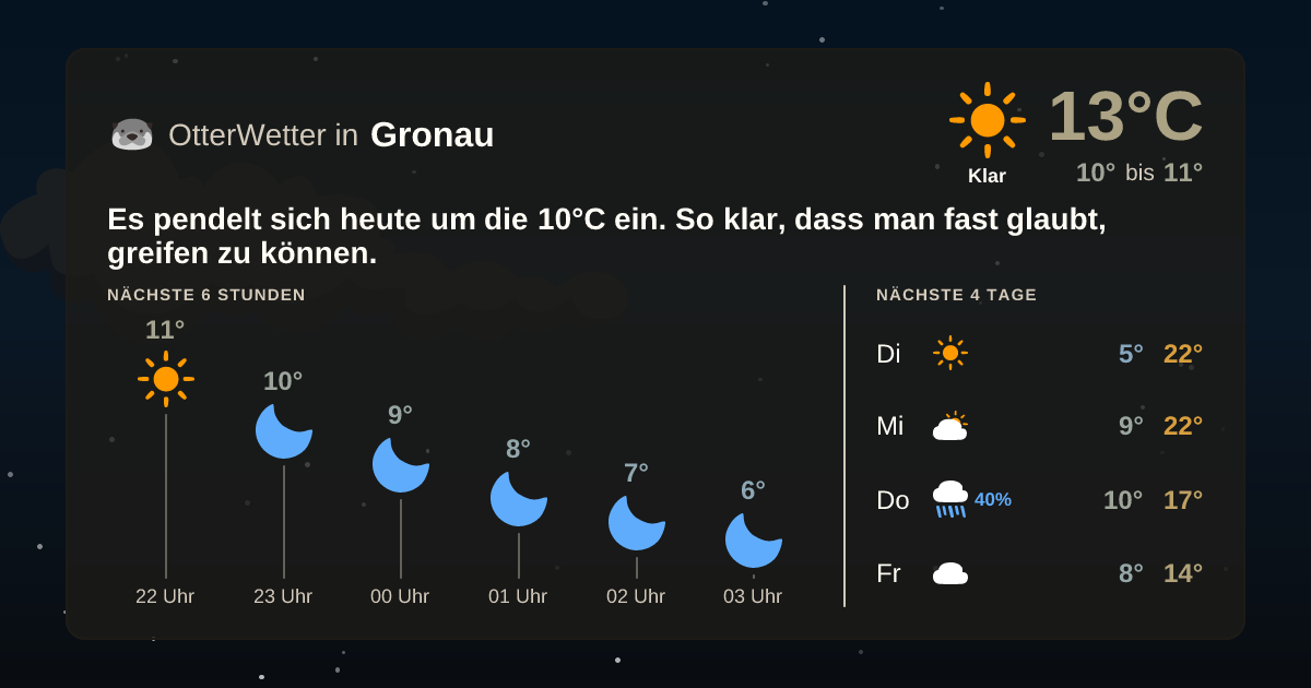 OtterWetter-Widget Gronau