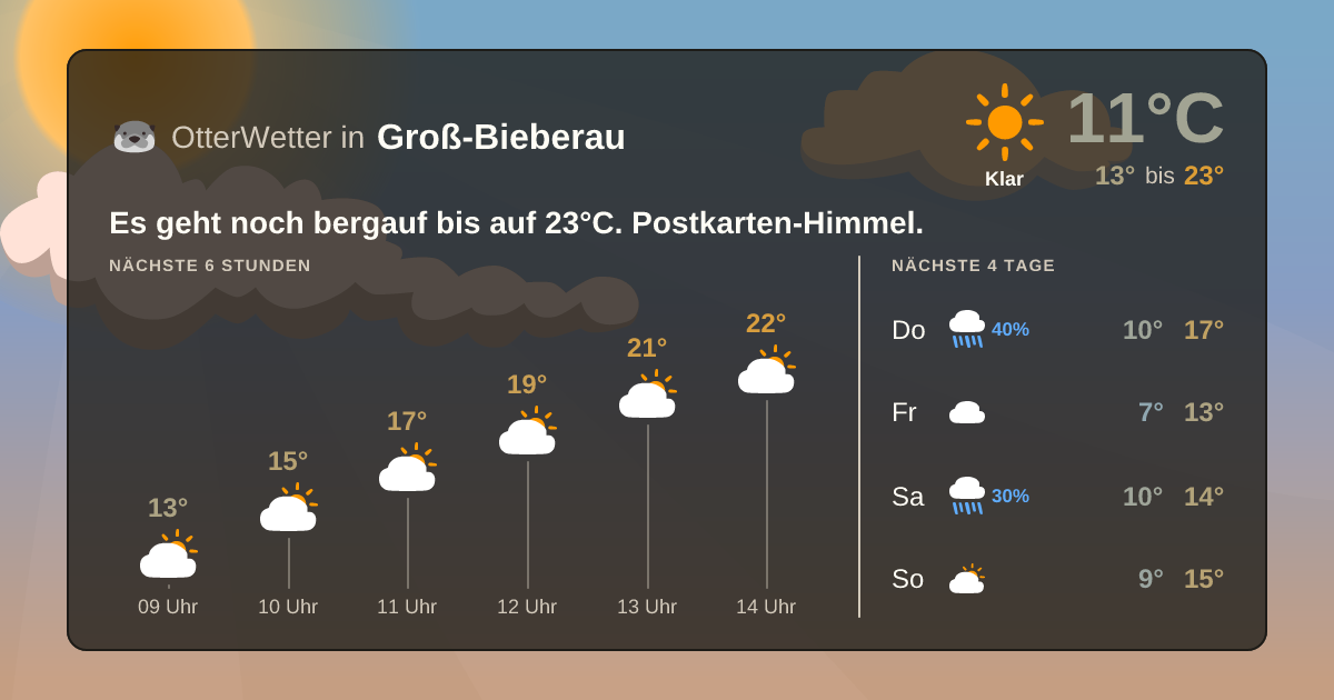 OtterWetter-Widget Groß-Bieberau