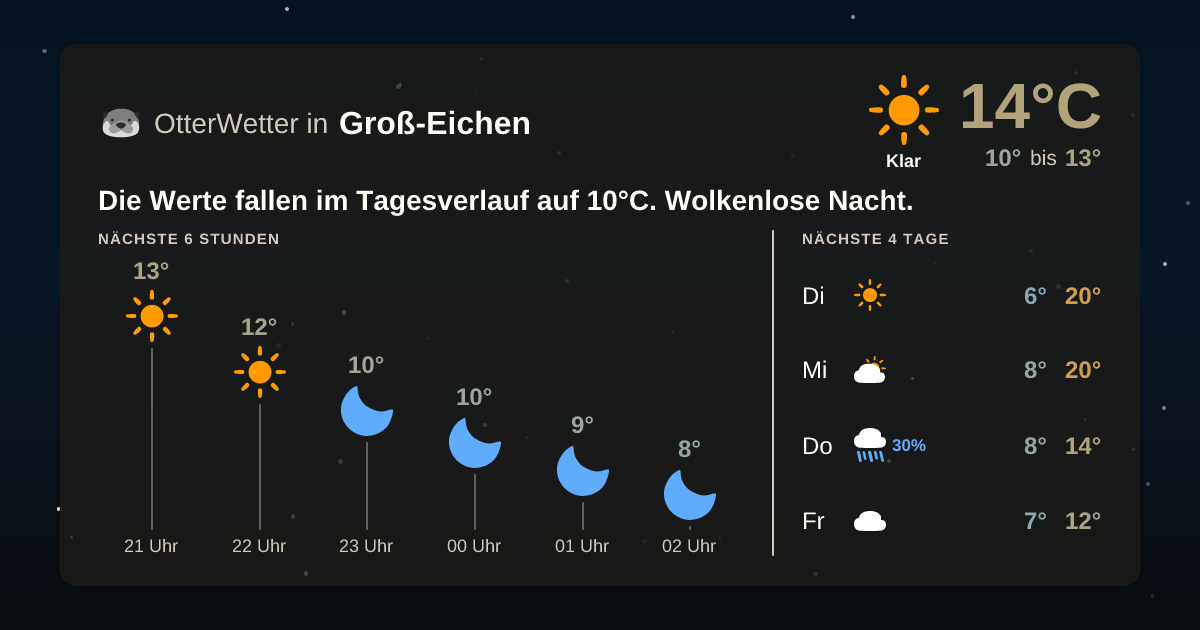 OtterWetter-Widget Groß-Eichen
