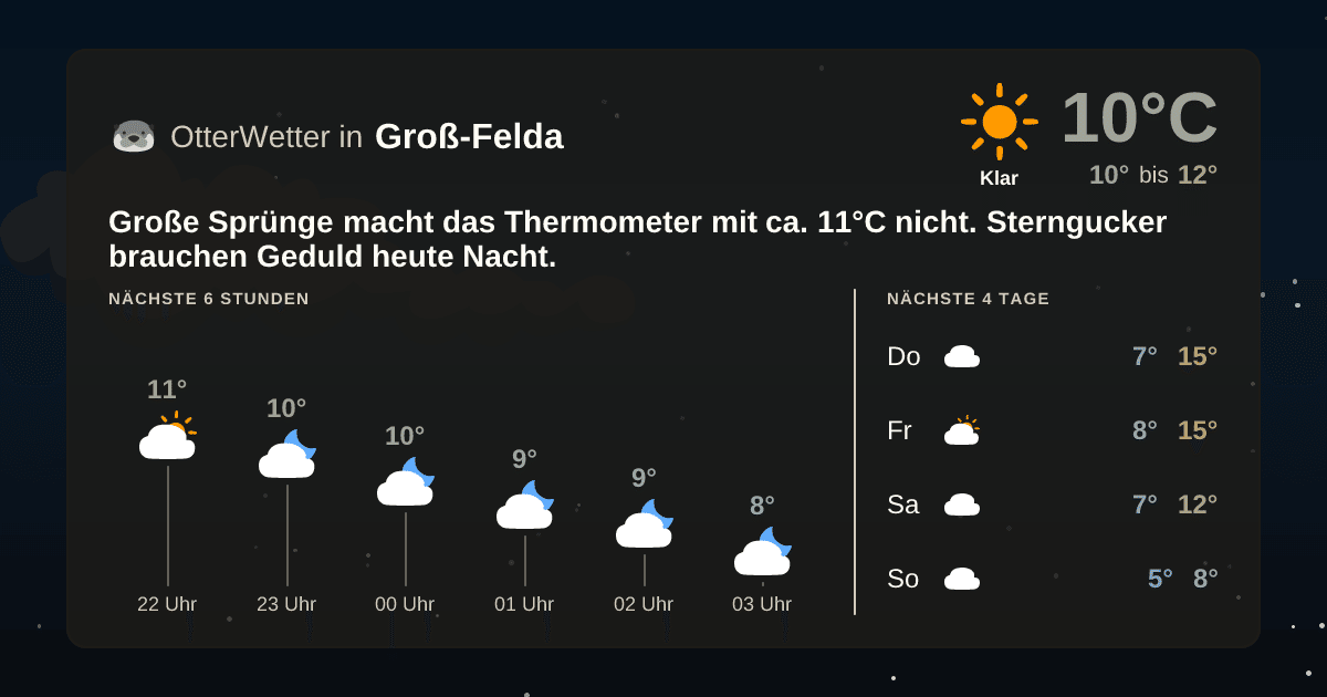 OtterWetter-Widget Groß-Felda