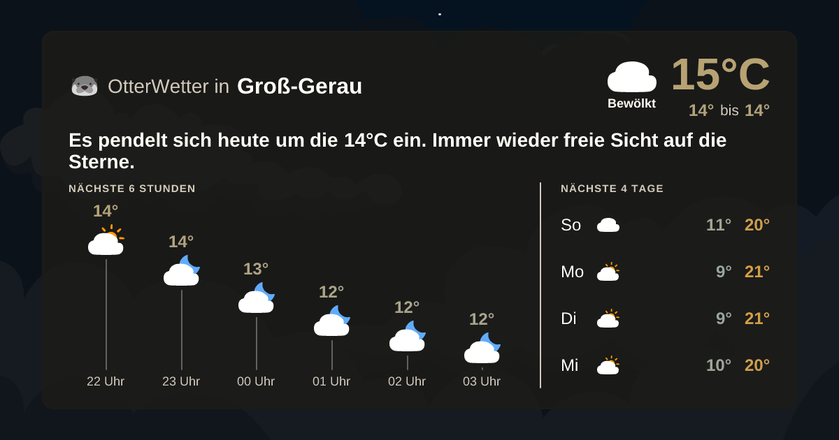 OtterWetter-Widget Groß-Gerau