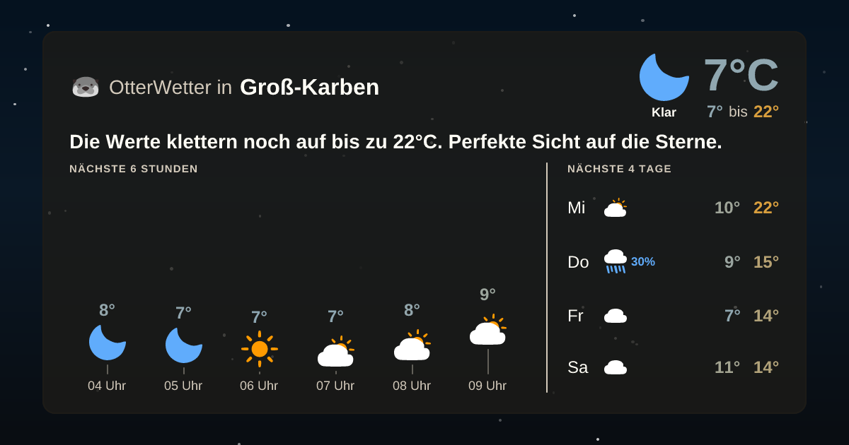 OtterWetter-Widget Groß-Karben