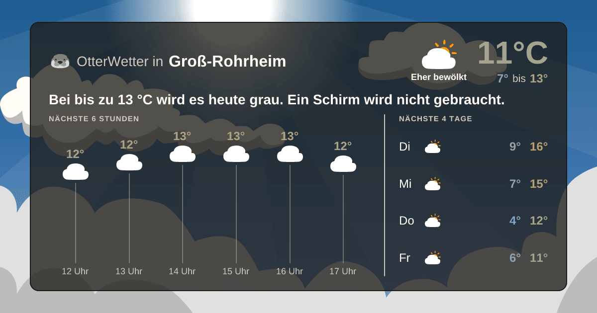 OtterWetter-Widget Groß-Rohrheim