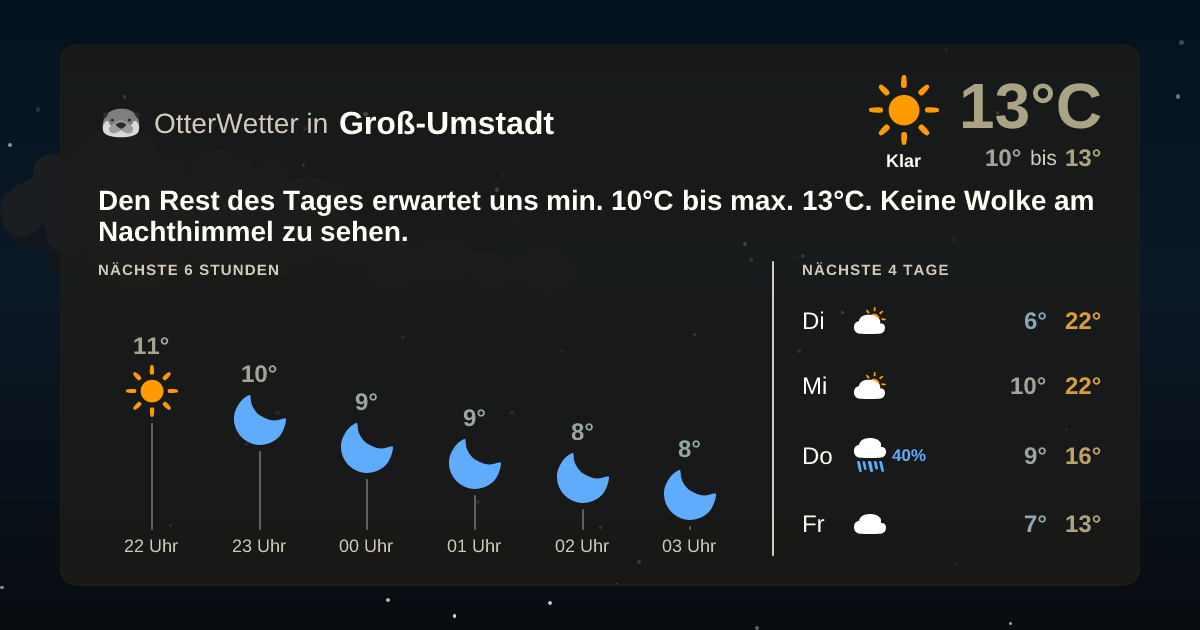 Widget-Vorschau für Groß-Umstadt Wetter-Widget-Vorschau mit Vorhersagedaten für Groß-Umstadt