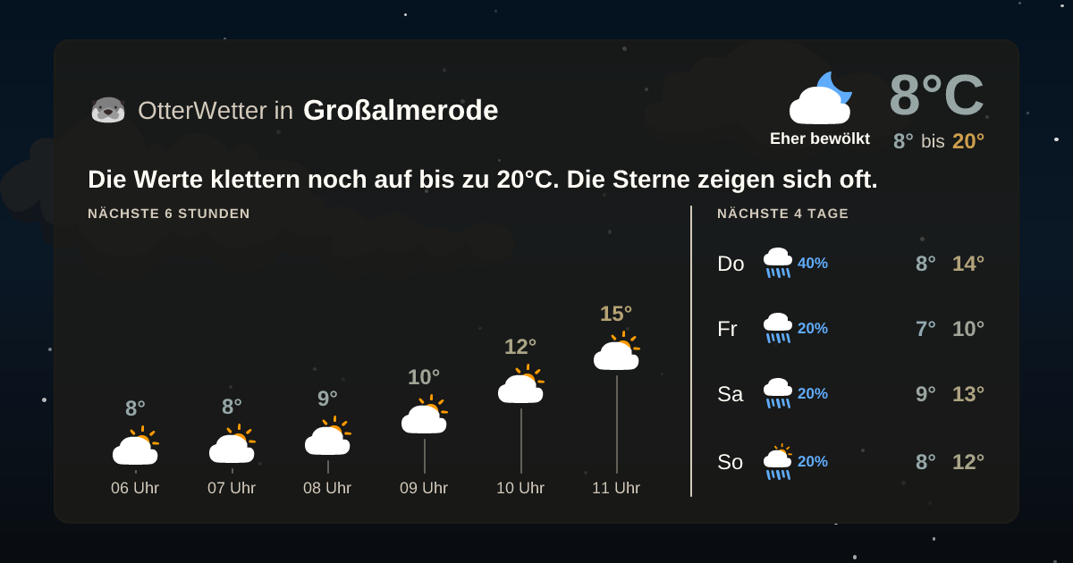 OtterWetter-Widget Großalmerode