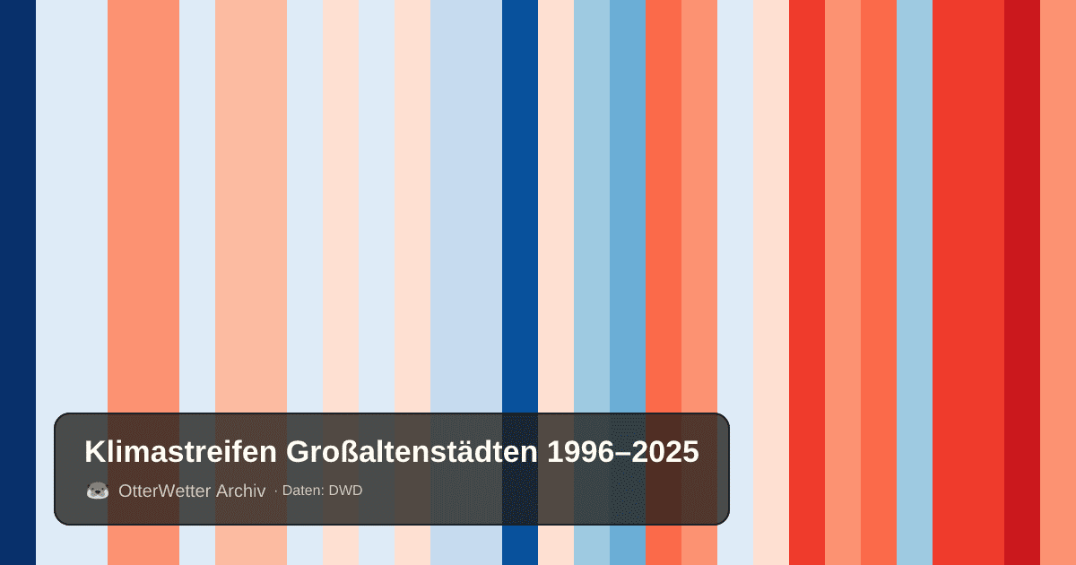 Klimastreifen Großaltenstädten: Jahresmitteltemperaturen von blau (kühler) bis rot (wärmer)