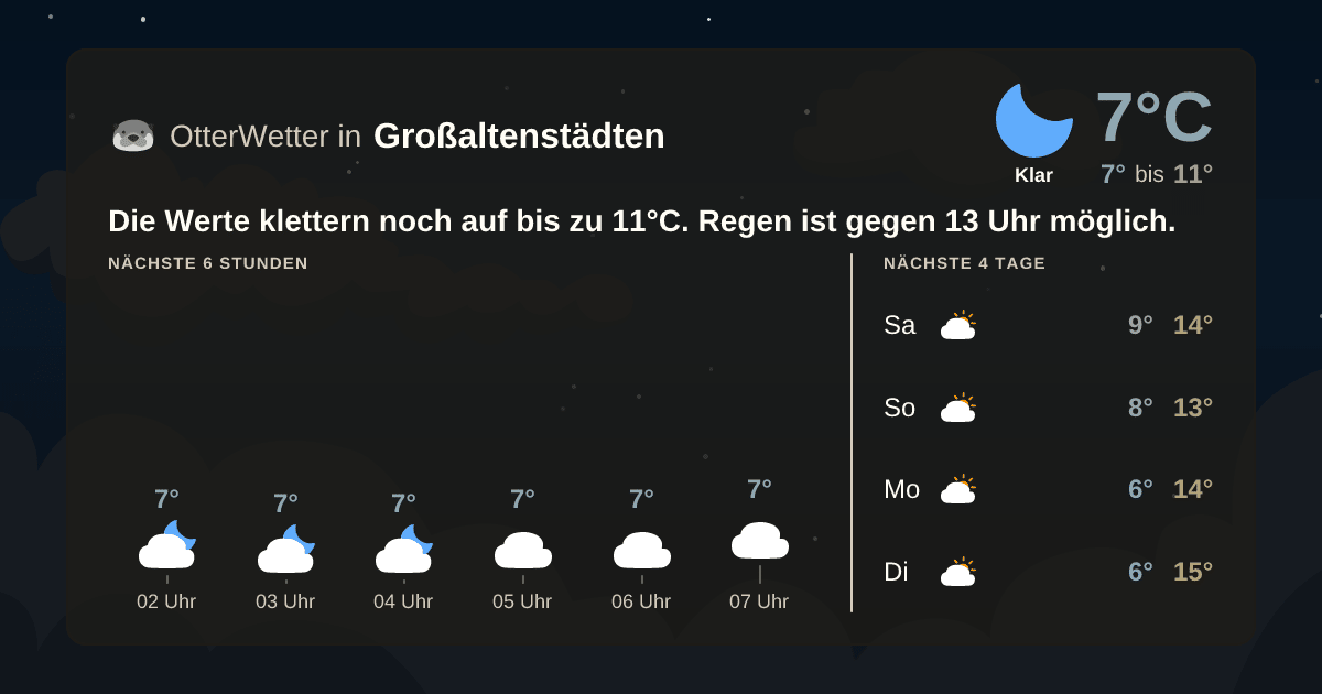 OtterWetter-Widget Großaltenstädten