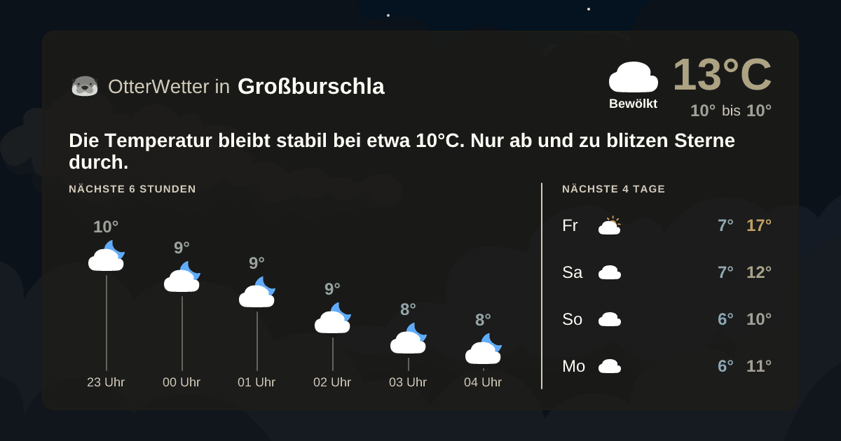 OtterWetter-Widget Großburschla