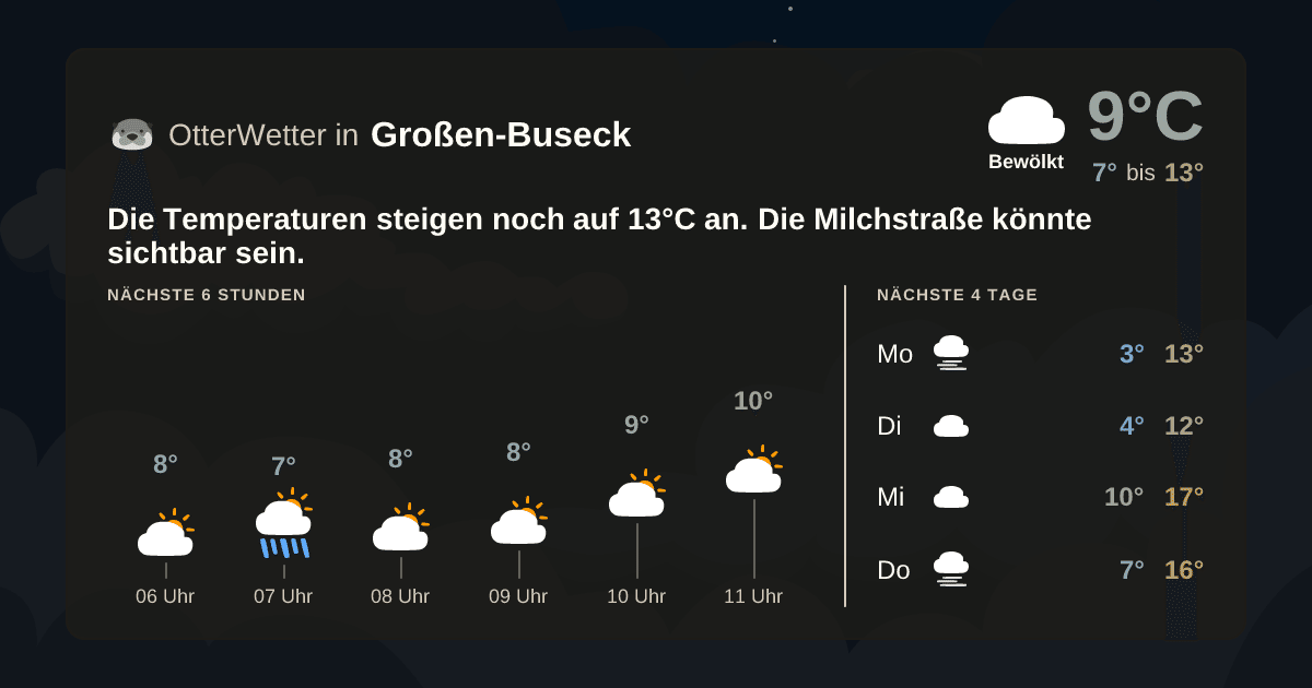 Wetter-Widget-Vorschau mit Vorhersagedaten für Großen-Buseck