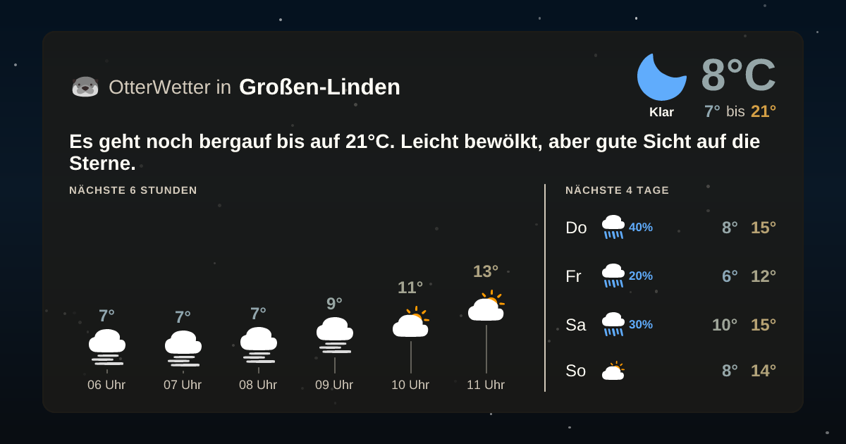 OtterWetter-Widget Großen-Linden