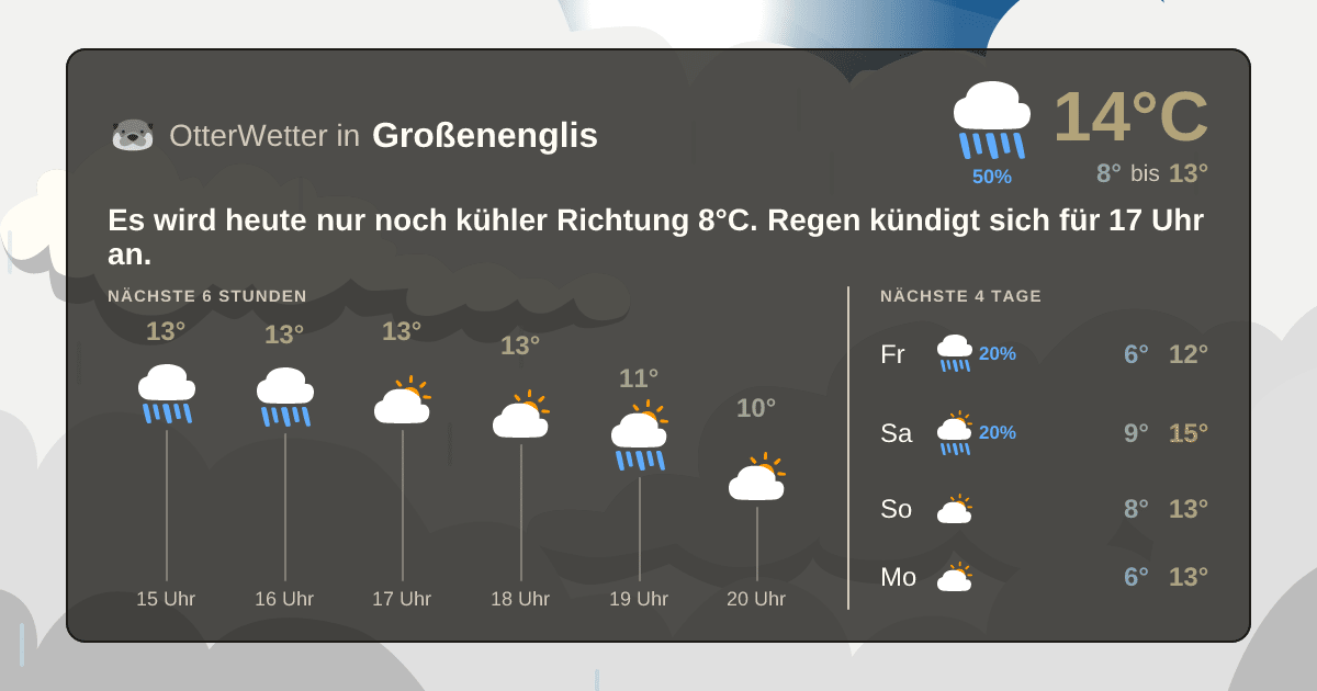 Widget-Vorschau für Großenenglis Wetter-Widget-Vorschau mit Vorhersagedaten für Großenenglis