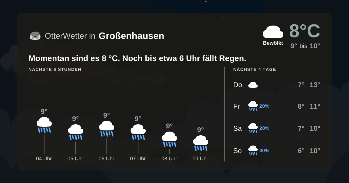 OtterWetter-Widget Großenhausen