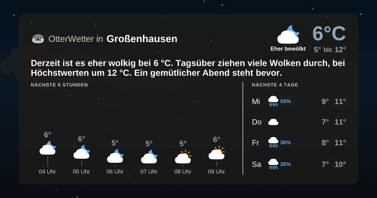 Widget-Vorschau für Großenhausen Wetter-Widget-Vorschau mit Vorhersagedaten für Großenhausen