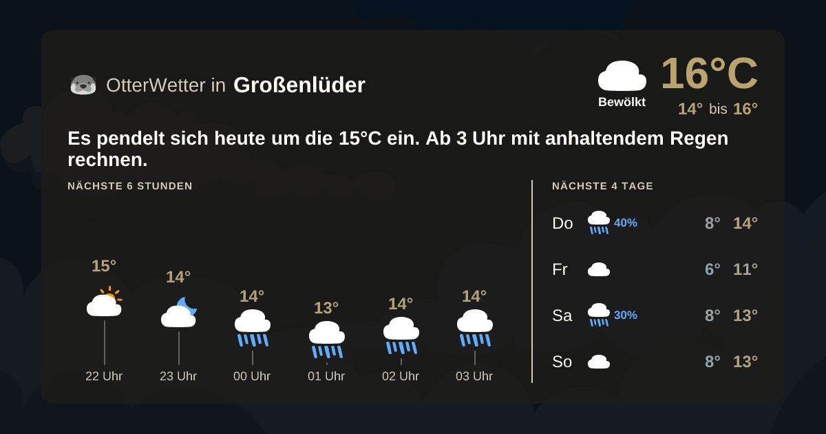 OtterWetter-Widget Großenlüder