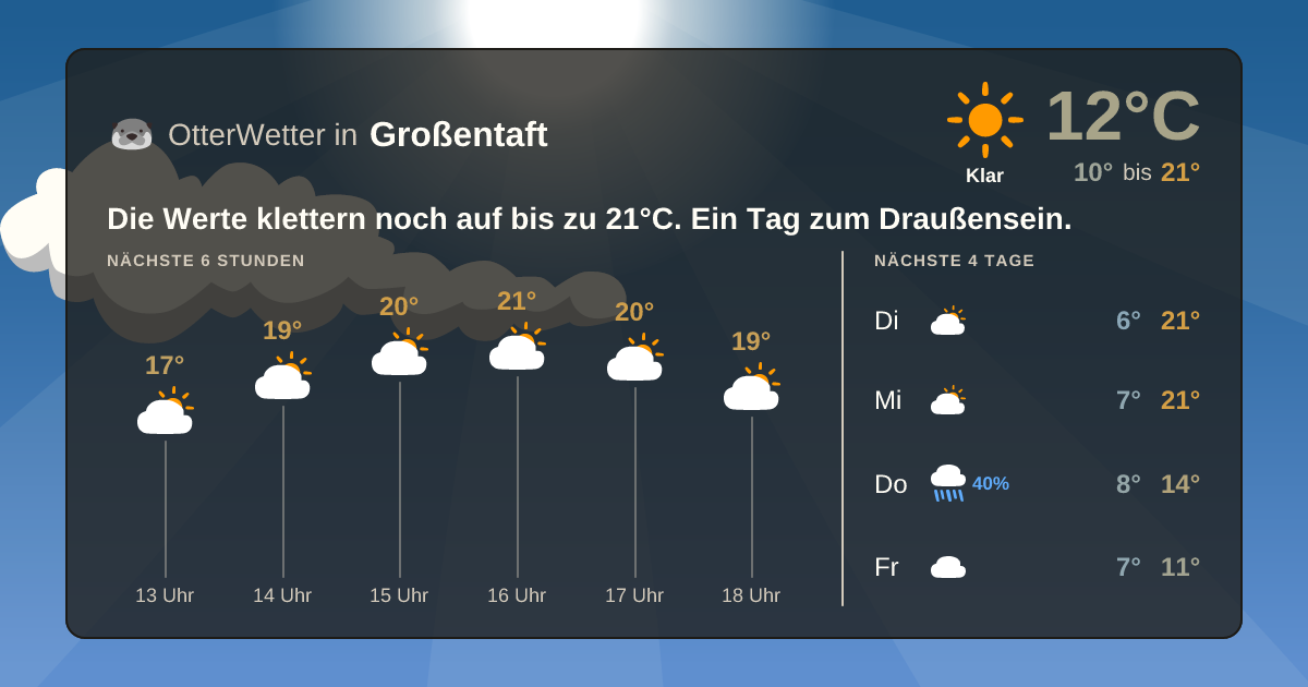 Widget-Vorschau für Großentaft Wetter-Widget-Vorschau mit Vorhersagedaten für Großentaft
