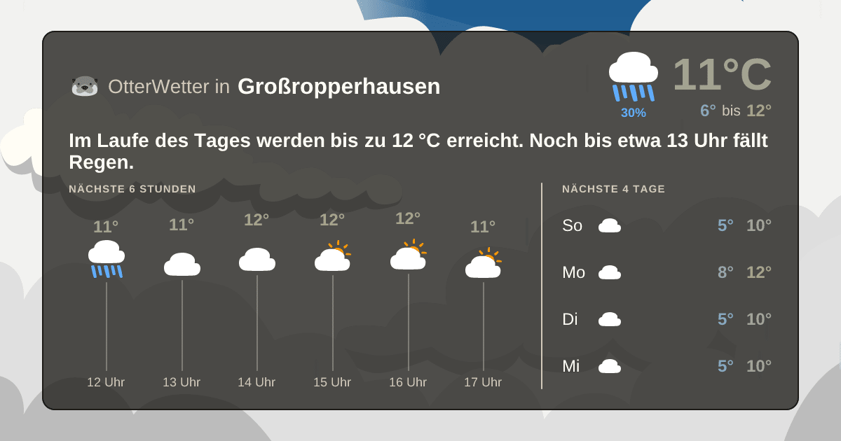 Wetter-Widget-Vorschau mit Vorhersagedaten für Großropperhausen