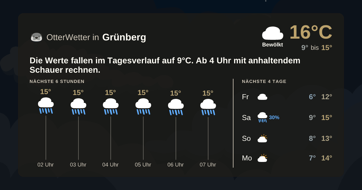OtterWetter-Widget Grünberg