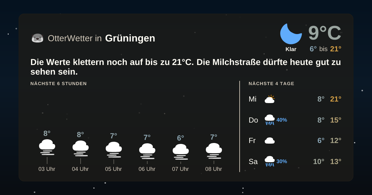 Widget-Vorschau für Grüningen Wetter-Widget-Vorschau mit Vorhersagedaten für Grüningen