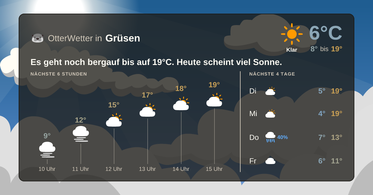 OtterWetter-Widget Grüsen