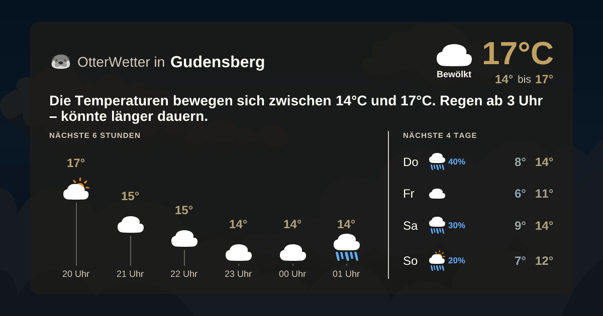 OtterWetter-Widget Gudensberg