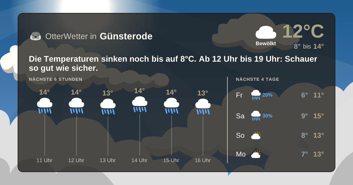 Widget-Vorschau für Günsterode Wetter-Widget-Vorschau mit Vorhersagedaten für Günsterode