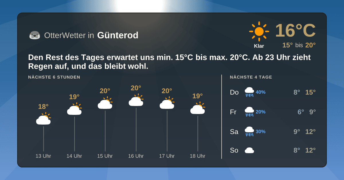 Widget-Vorschau für Günterod Wetter-Widget-Vorschau mit Vorhersagedaten für Günterod