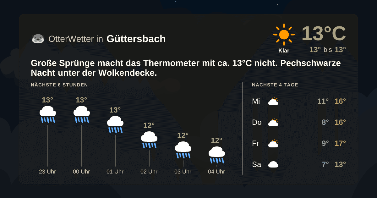Wetter-Widget-Vorschau mit Vorhersagedaten für Güttersbach