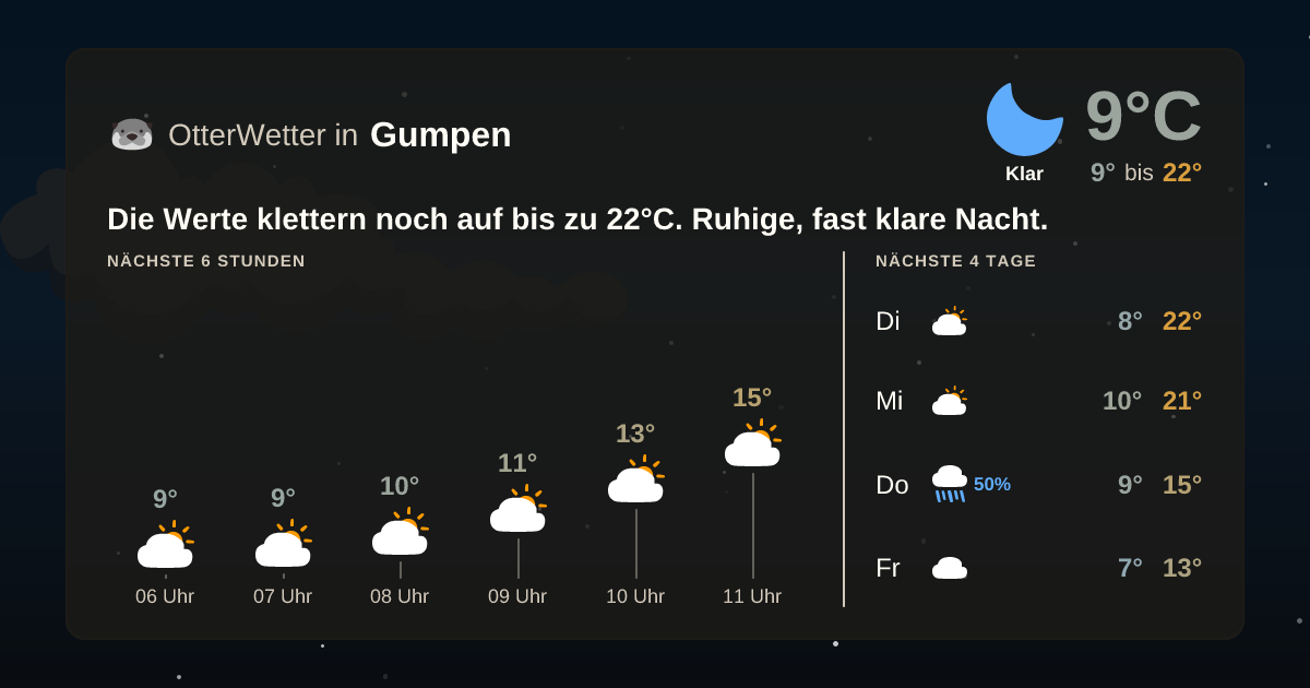 OtterWetter-Widget Gumpen