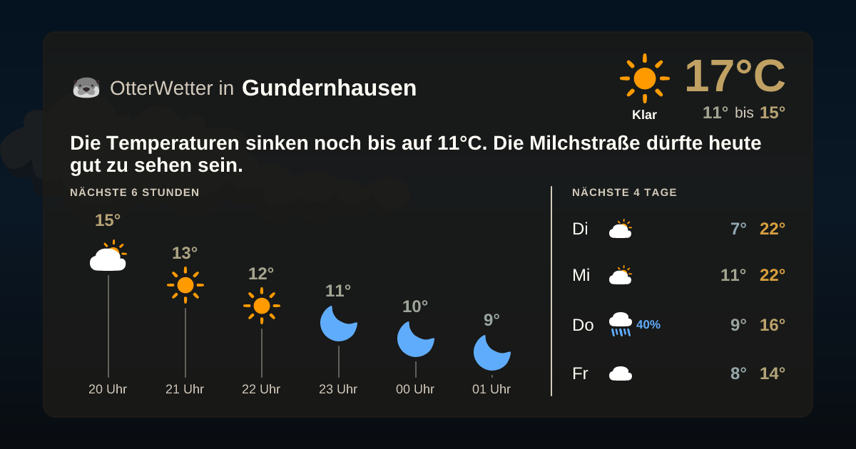 OtterWetter-Widget Gundernhausen