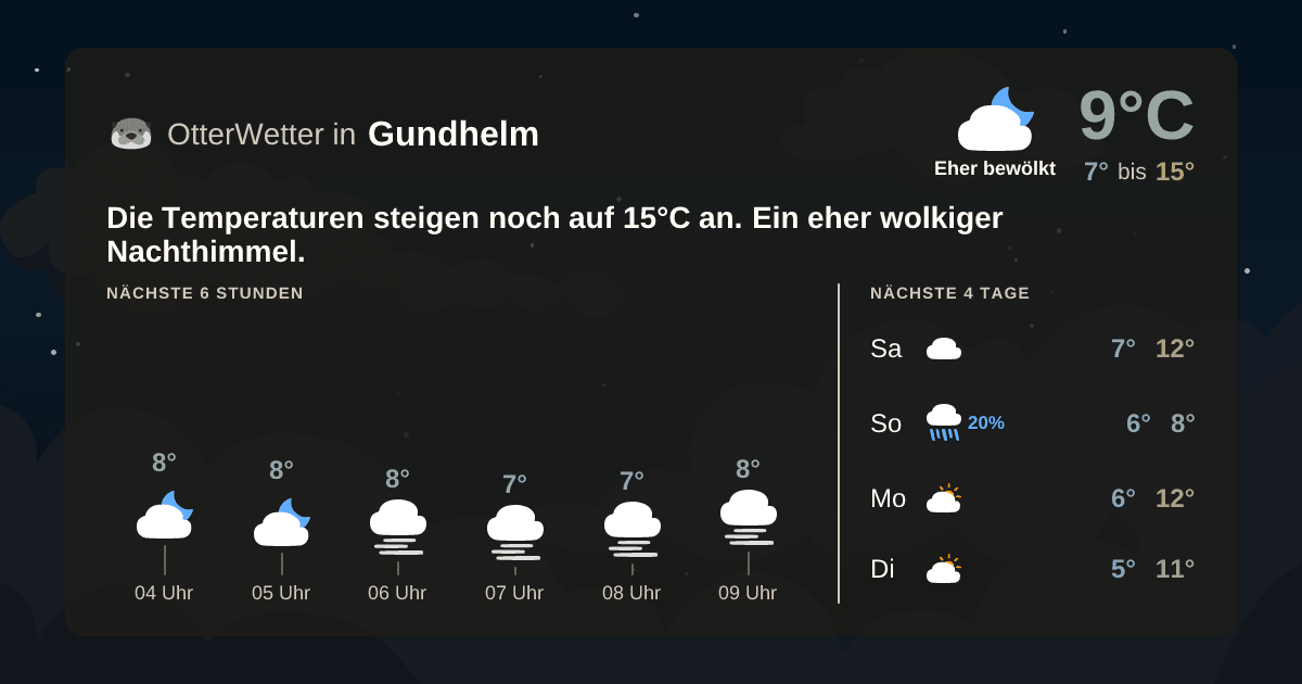 OtterWetter-Widget Gundhelm