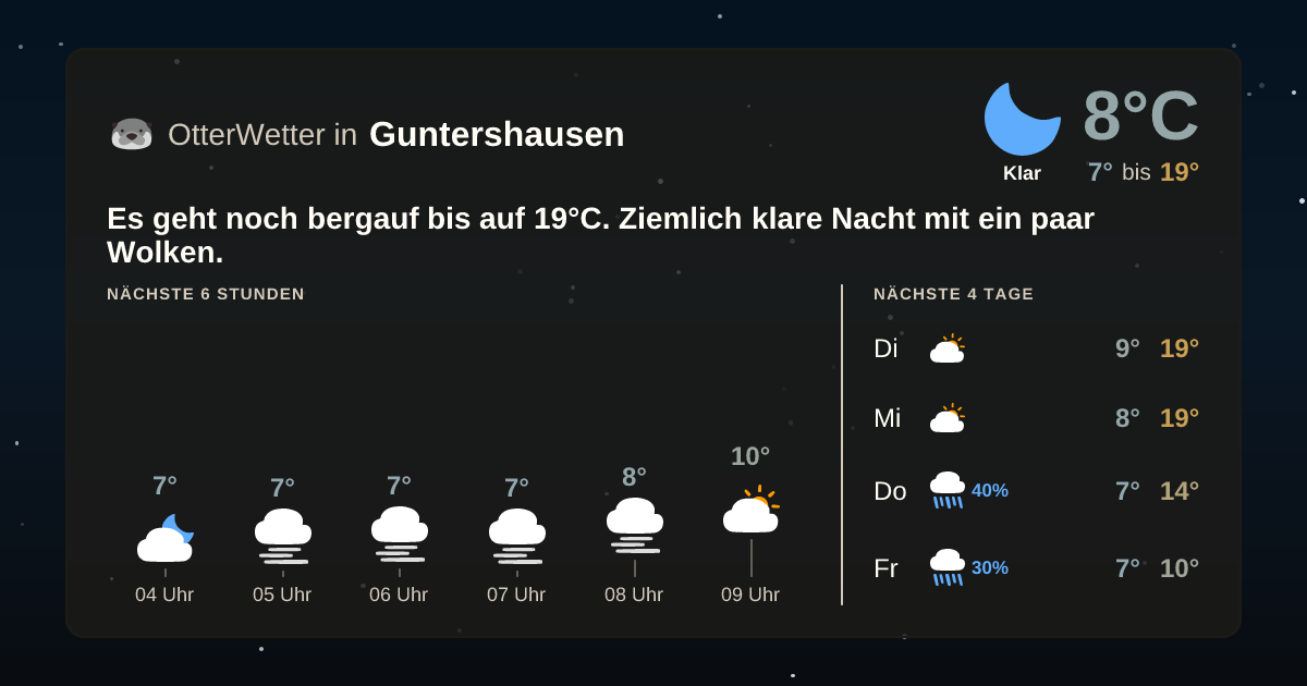 Widget-Vorschau für Guntershausen Wetter-Widget-Vorschau mit Vorhersagedaten für Guntershausen