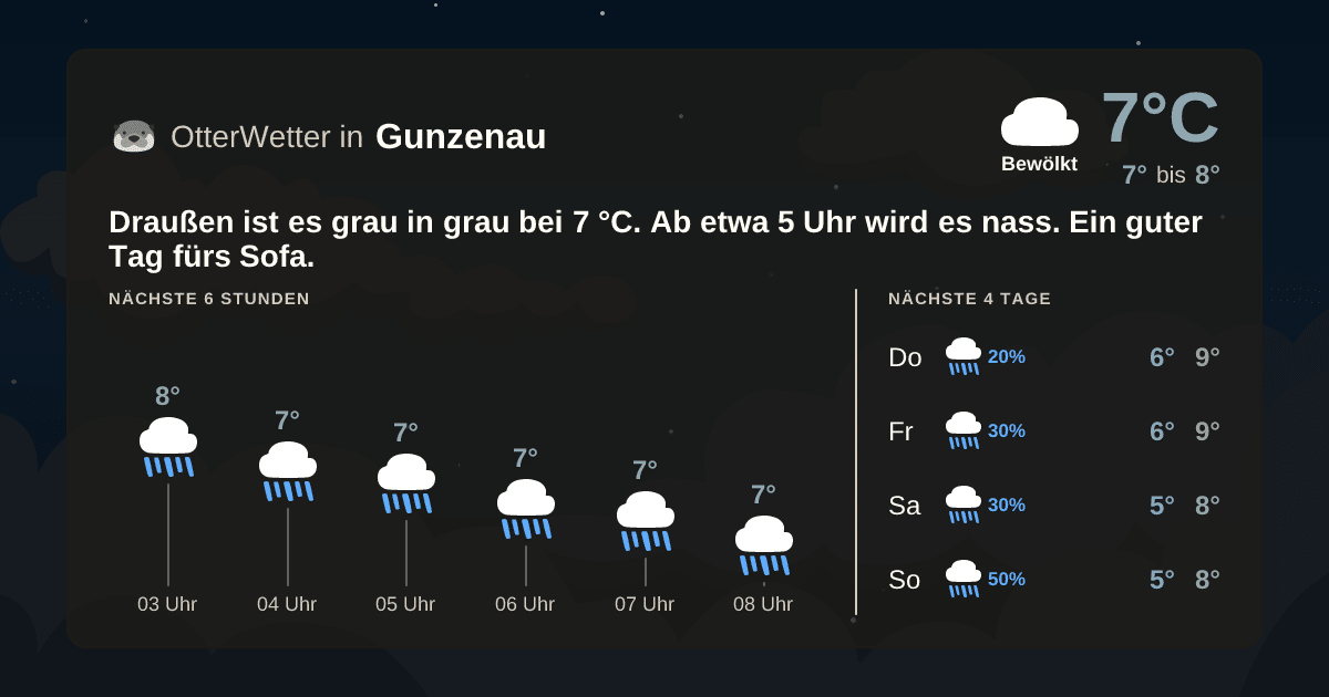 OtterWetter-Widget Gunzenau