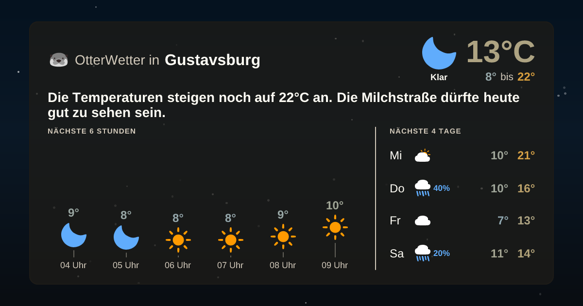 OtterWetter-Widget Gustavsburg