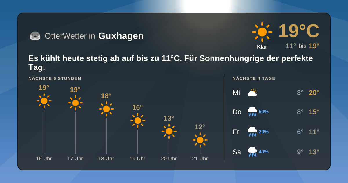 OtterWetter-Widget Guxhagen