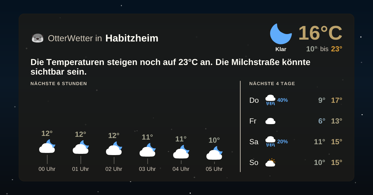 Widget-Vorschau für Habitzheim Wetter-Widget-Vorschau mit Vorhersagedaten für Habitzheim