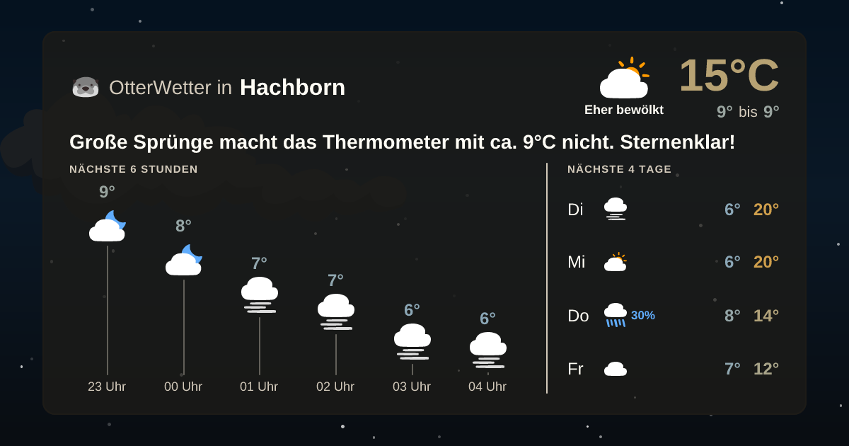 OtterWetter-Widget Hachborn