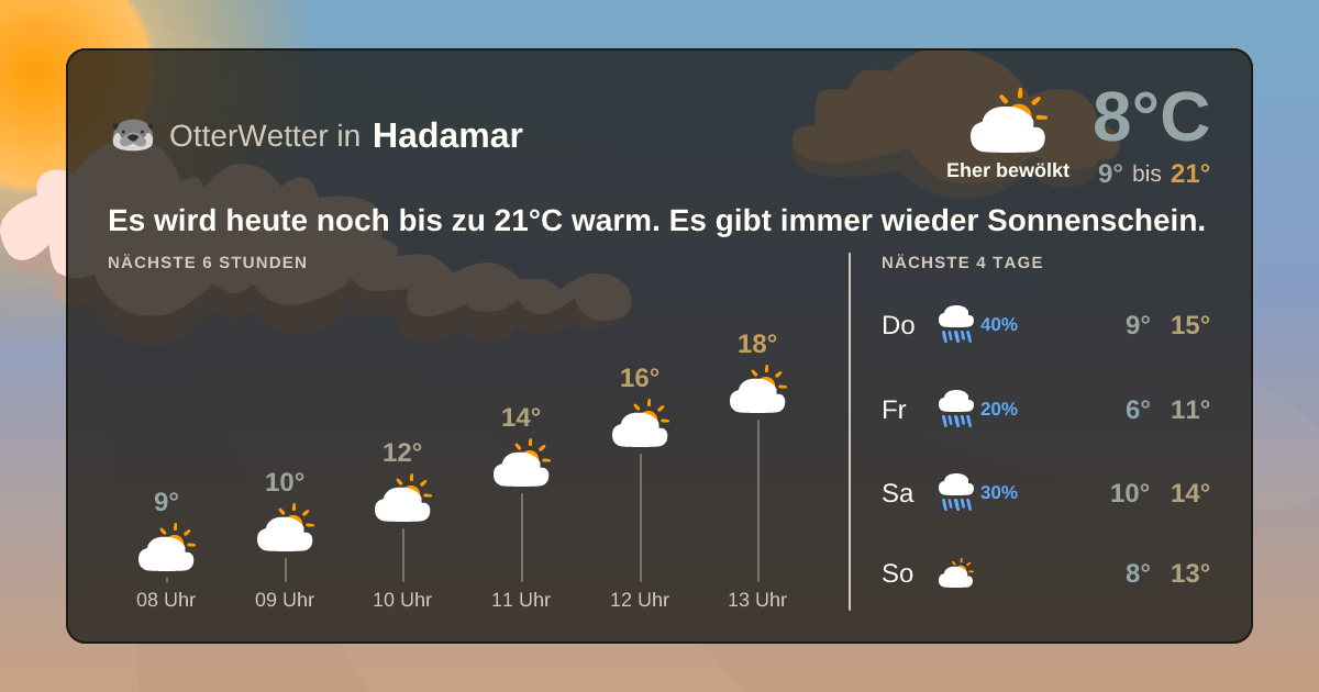 OtterWetter-Widget Hadamar
