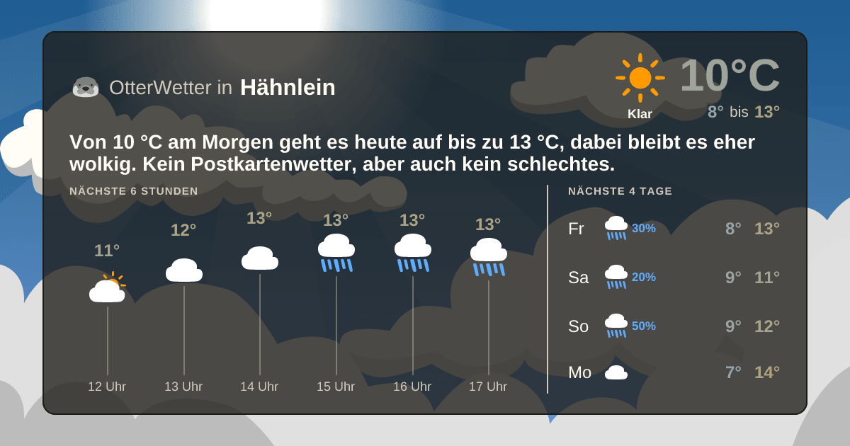 Widget-Vorschau für Hähnlein Wetter-Widget-Vorschau mit Vorhersagedaten für Hähnlein