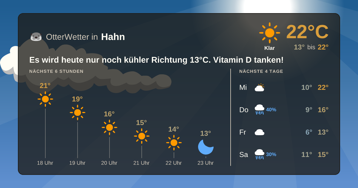 Wetter-Widget-Vorschau mit Vorhersagedaten für Hahn