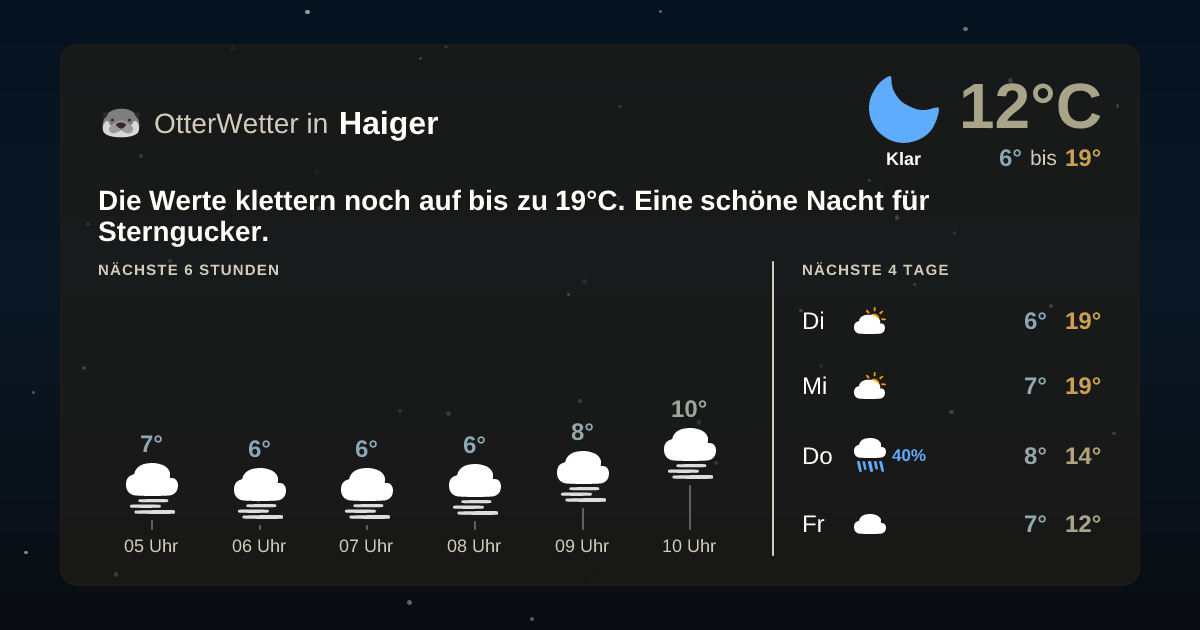 Widget-Vorschau für Haiger Wetter-Widget-Vorschau mit Vorhersagedaten für Haiger