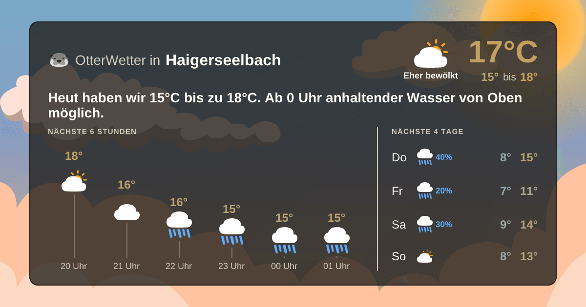 Wetter-Widget-Vorschau mit Vorhersagedaten für Haigerseelbach