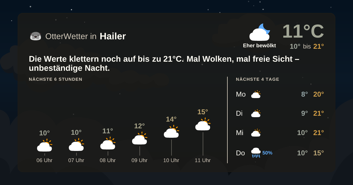 OtterWetter-Widget Hailer