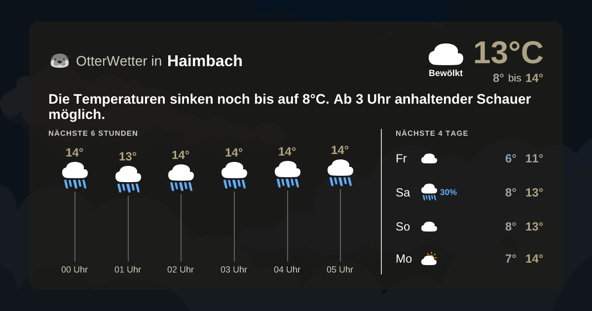OtterWetter-Widget Haimbach