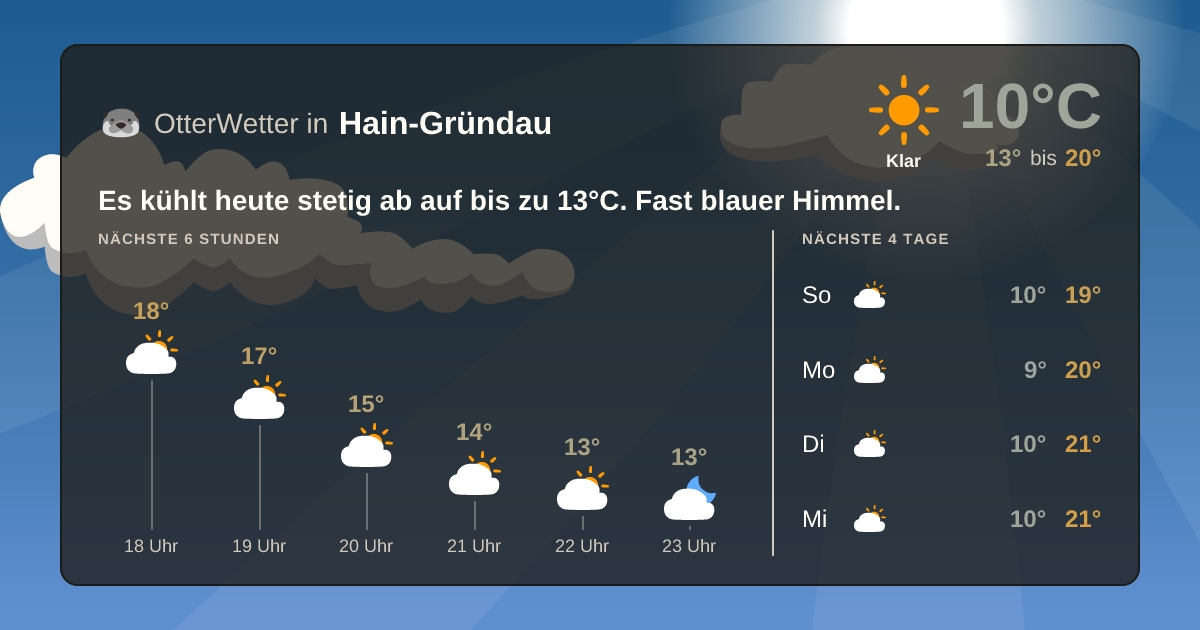 Widget-Vorschau für Hain-Gründau Wetter-Widget-Vorschau mit Vorhersagedaten für Hain-Gründau