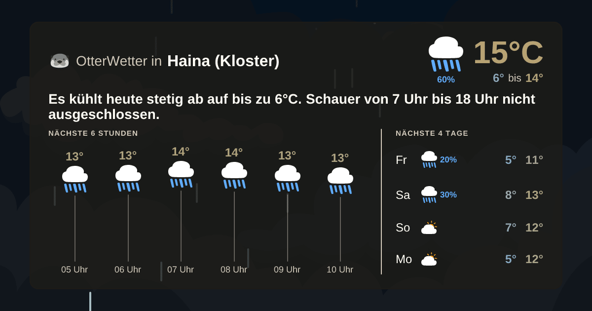 Wetter-Widget-Vorschau mit Vorhersagedaten für Haina (Kloster)